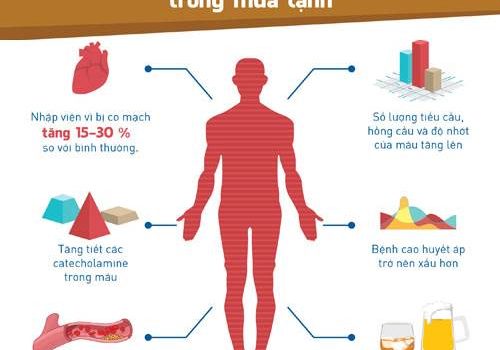 Tại sao đột quỵ lại dễ xảy ra vào mùa đông và cách phòng tránh như thế nào? Tại sao đột quỵ lại dễ xảy ra vào mùa đông và cách phòng tránh như thế nào?