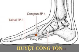 Chữa thiếu máu não bằng cách bấm huyệt tại nhà