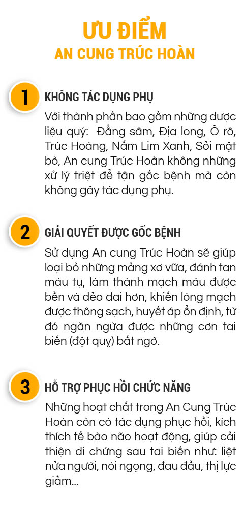 Thuốc An Cung Trúc Hoàn Lương Y Nguyễn Quý Thanh